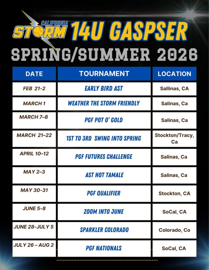 14U gapser roster